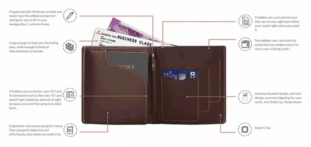 Small - 01-Voyager-Wallet--Pateneted-Desing-Gif